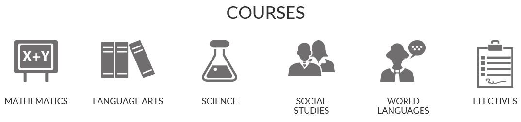 Moodle course categories 